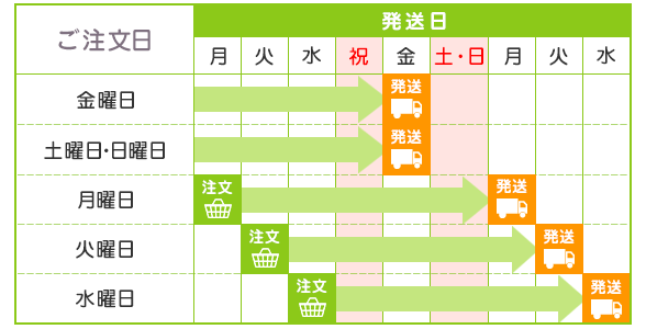 配送カレンダー祝日含むパターン