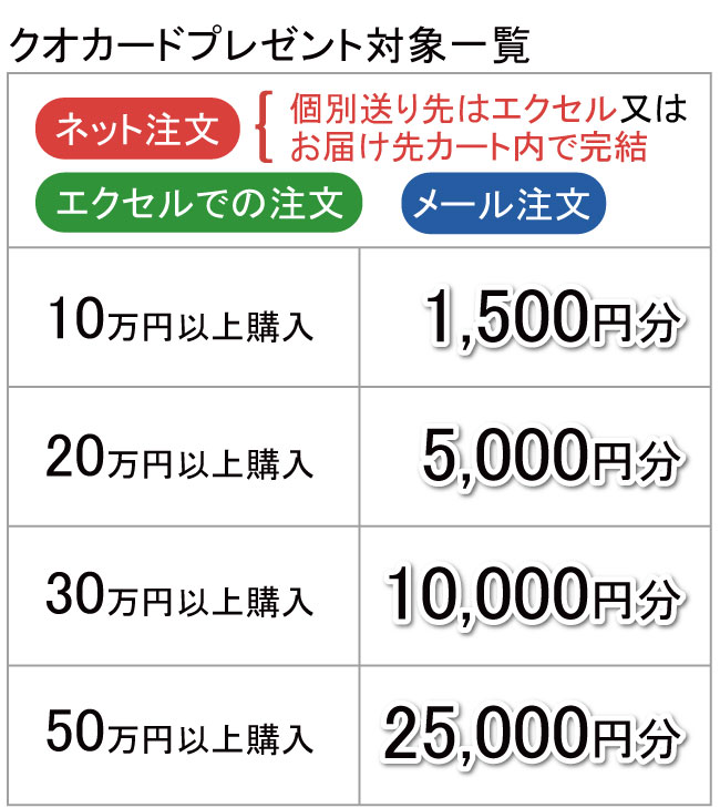 クオカードプレゼント対象一覧