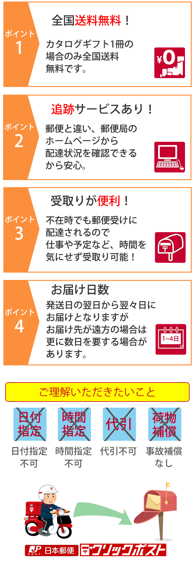 クリックポスト便について