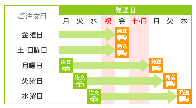 配送カレンダー基本パターン