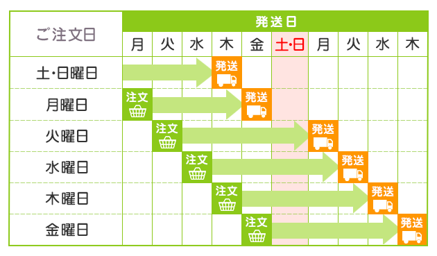 配送カレンダー基本パターン