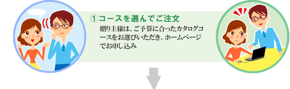 ステップ1　コースを選んでご注文