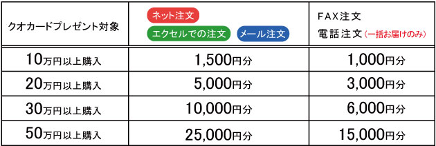 クオカードプレゼント対象一覧表